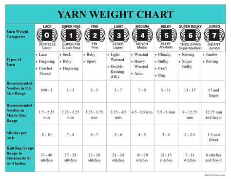 measuring gauge thick and thin yarns|yarn gauge and weight chart.